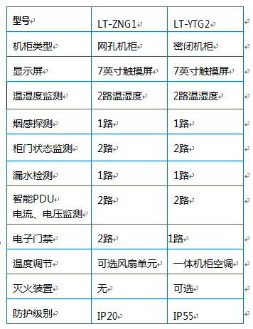 产品选型