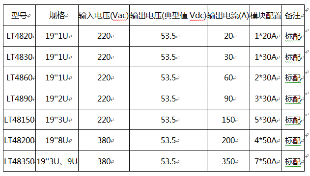 电源选型表格