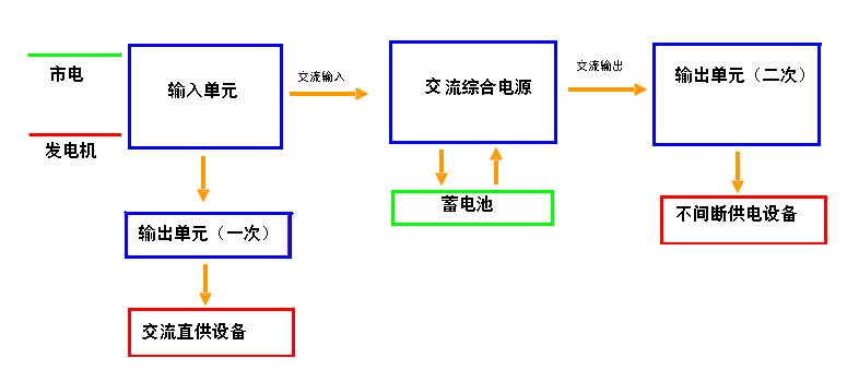 工作原理