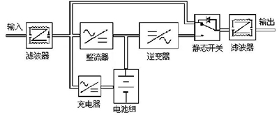 架构原理