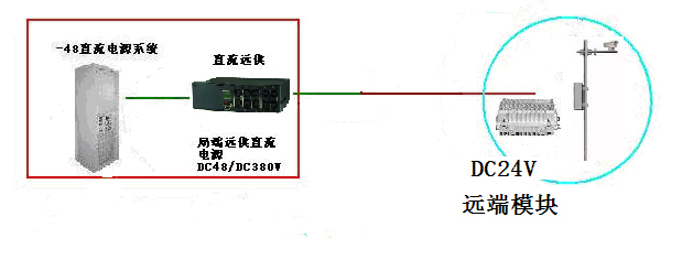 监控摄像头应用