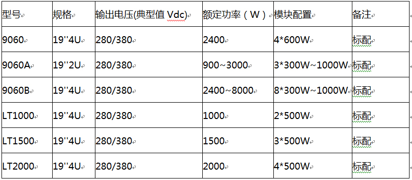 设备选型