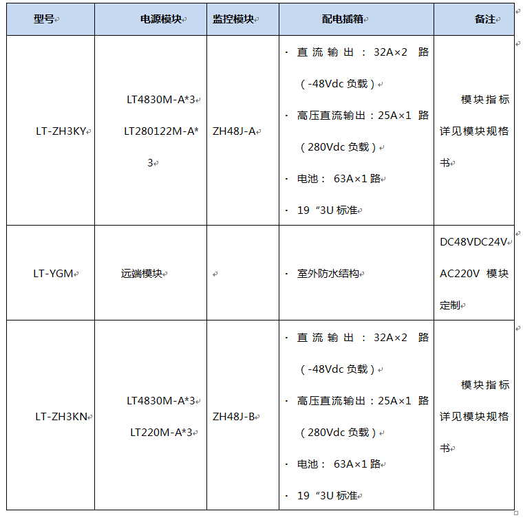 设备选型