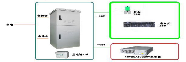 室外型电源应用