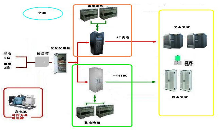 中小型交换局供电解决方案